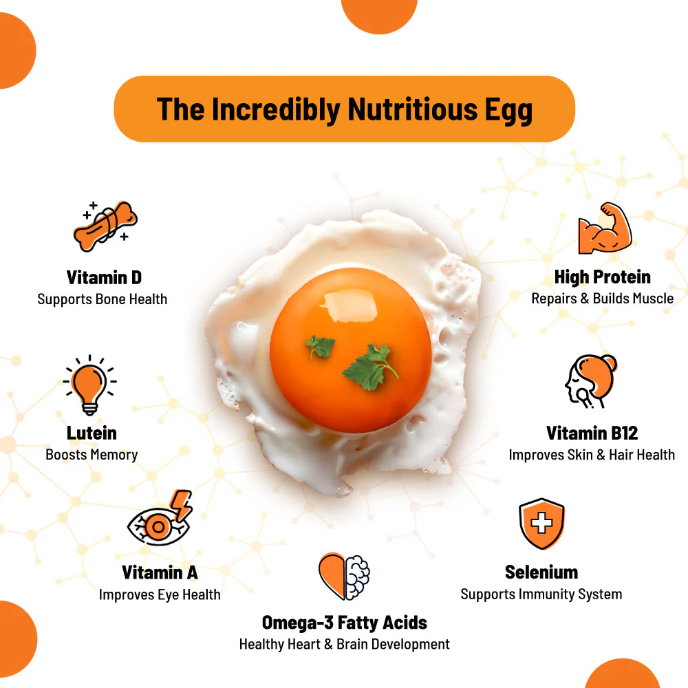 Free-Range Eggs - Image 5